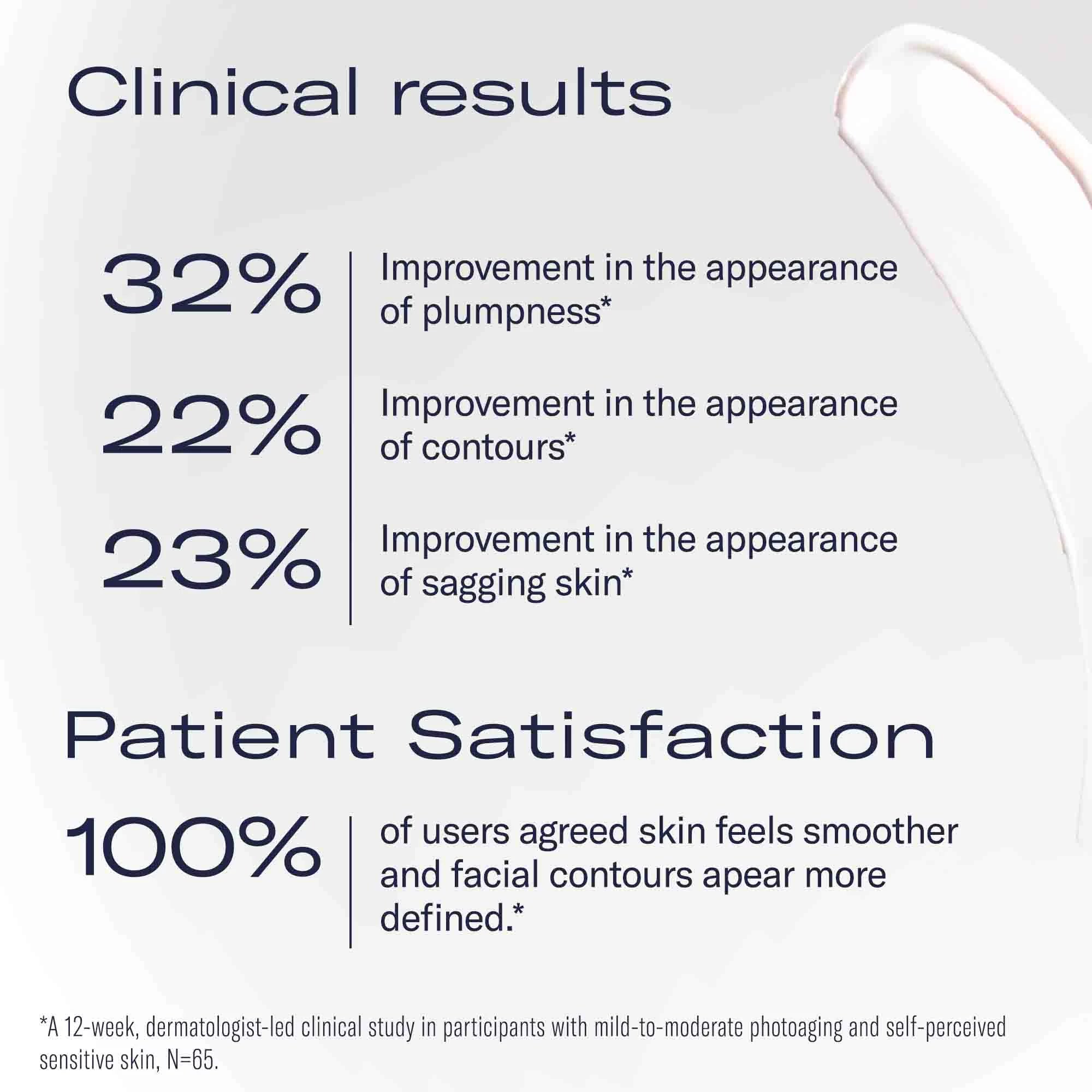 Ampra Volumizing Macro HA Serum clinical claims