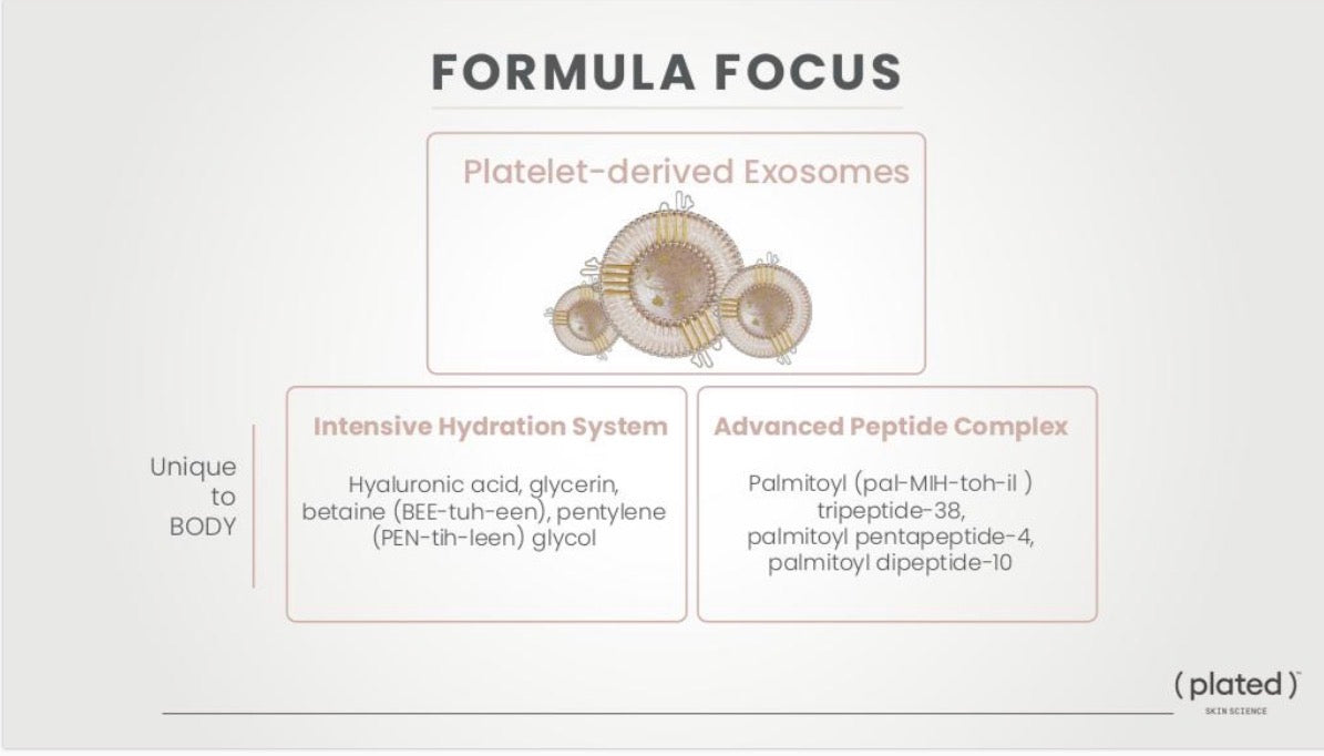 plated BODY Serum 75 ml exosome body treatment, view 3 of 3