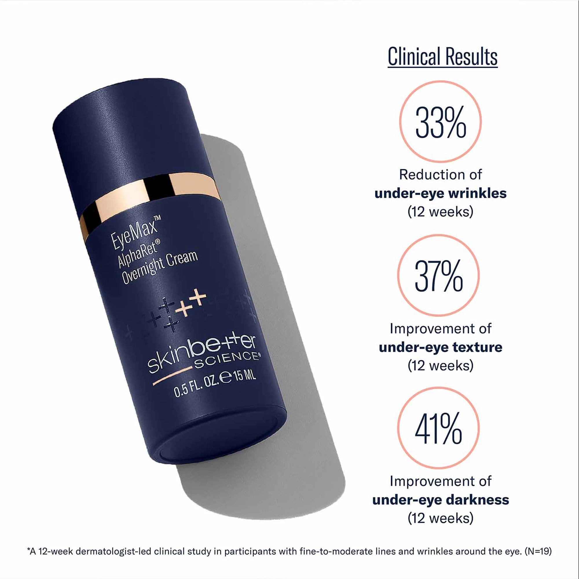 EyeMax AlphaRet Overnight Cream clinical claims