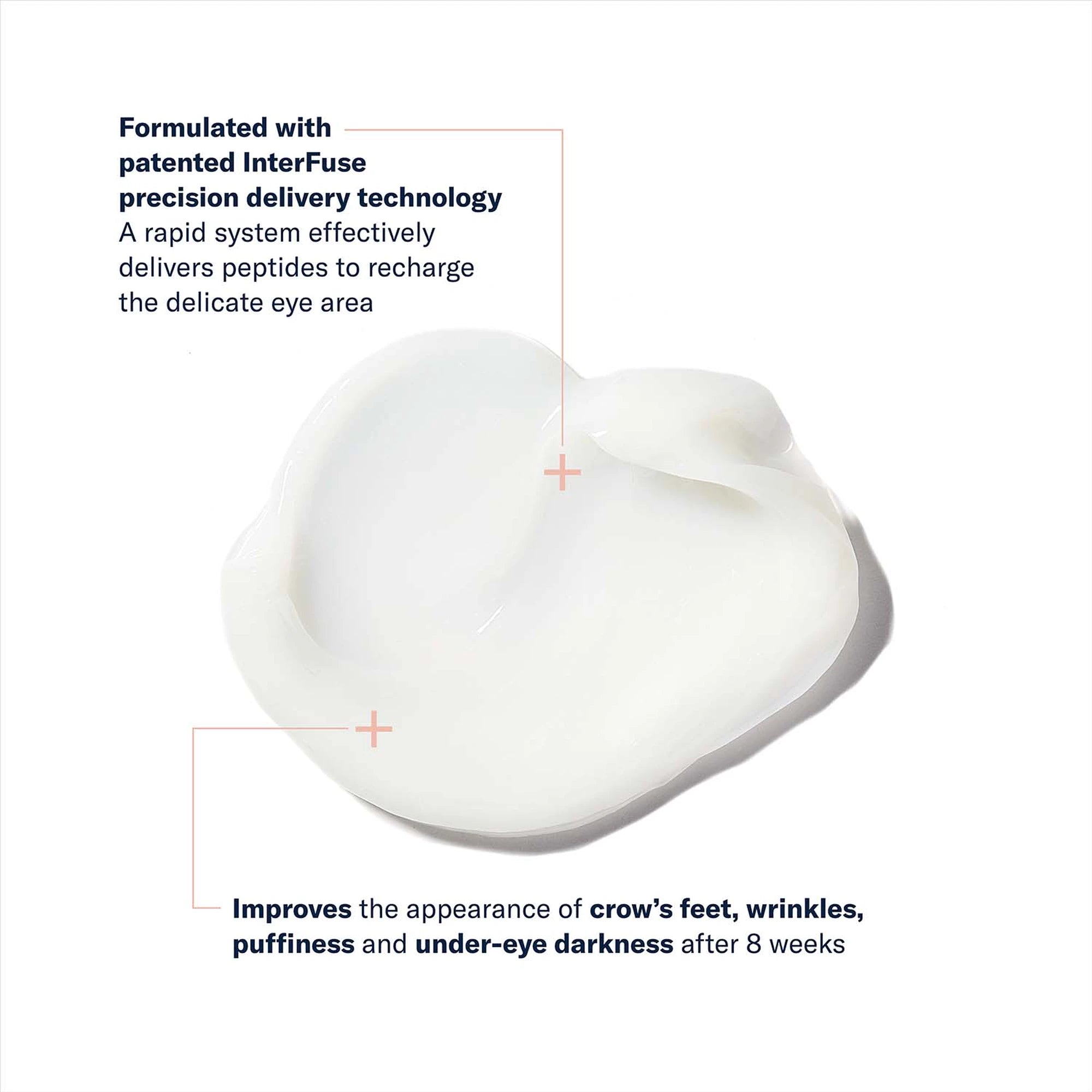 InterFuse Treatment Cream EYE key ingredients