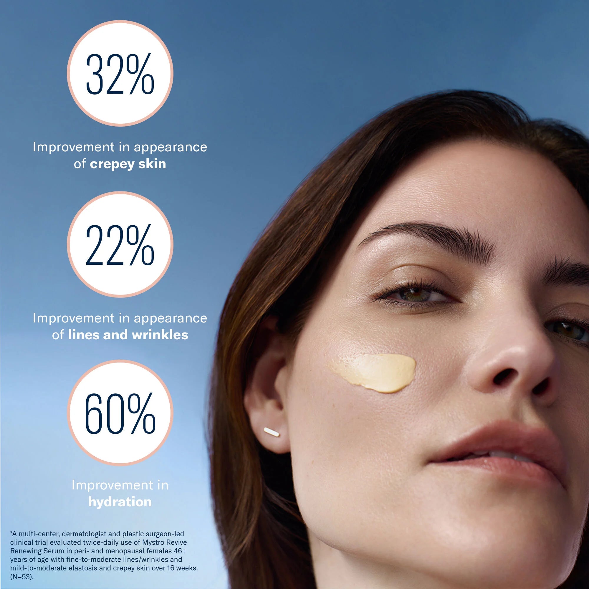 Mystro Revive clinical study results