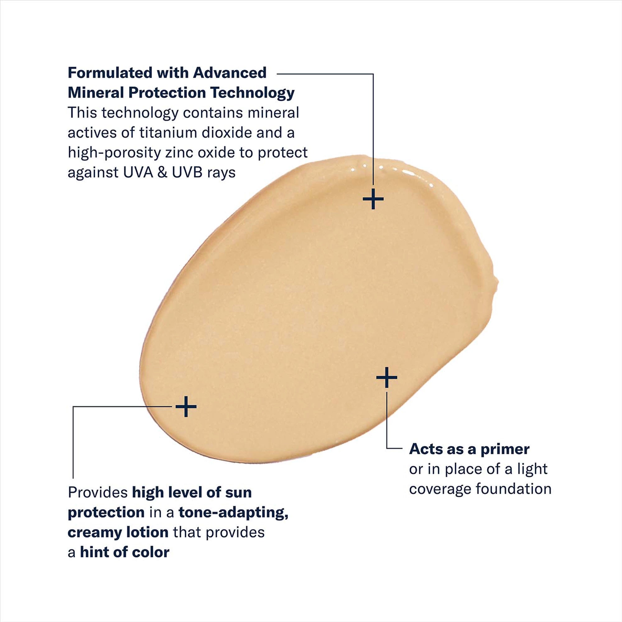 sunbetter TONE SMART SPF 75 lotion key ingredients